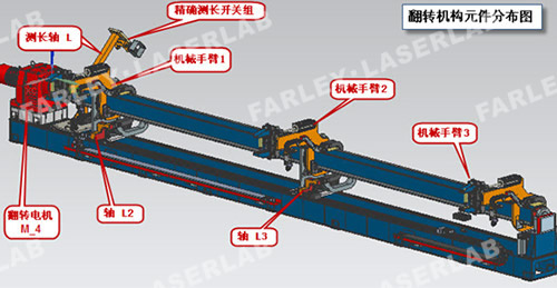 自動測長系統(tǒng) 自動測長系統(tǒng)